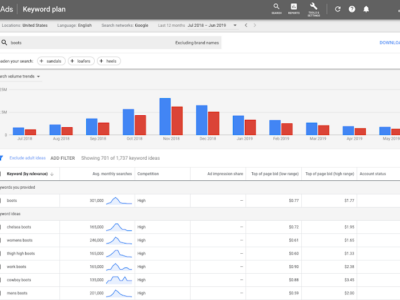 Google Keyword Planner