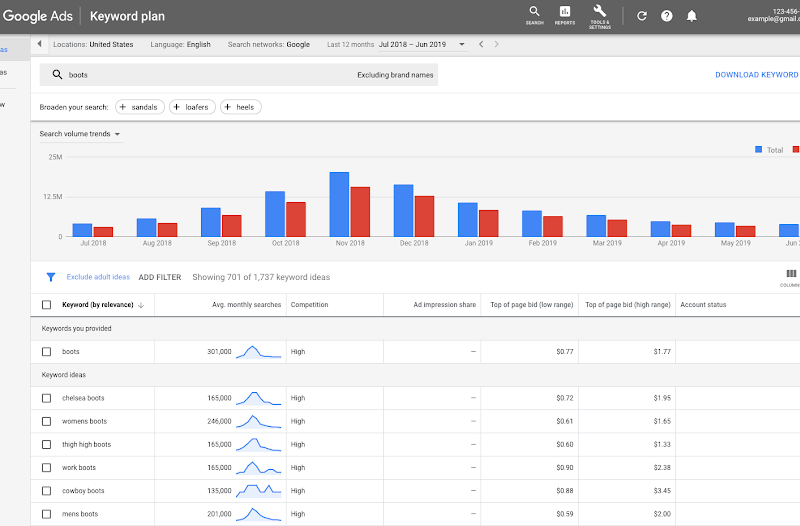 Google Keyword Planner